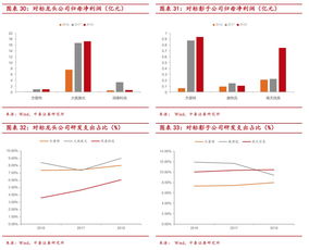 三季報整體表現較好,科創板“試驗田”作用持續凸顯——中泰策略基礎軟件服務科創板周觀察
